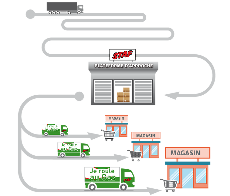 FONCTIONNEMENT DE LA PLATEFORME D'APPROCHE