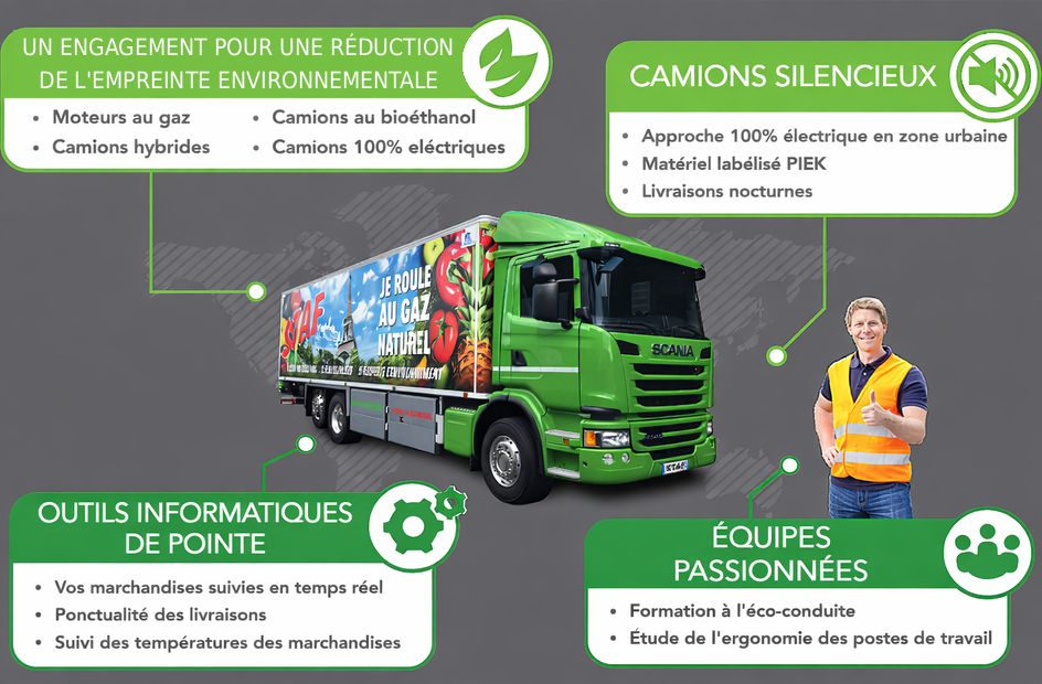 DÉVELOPPER AUJOURD'HUI LE TRANSPORT ROUTIER DE DEMAIN